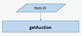 Retrieve Bidding Details